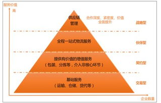 冰山融資、高山市場、火山轉型 民營企業互聯網銷售之路的三大困境