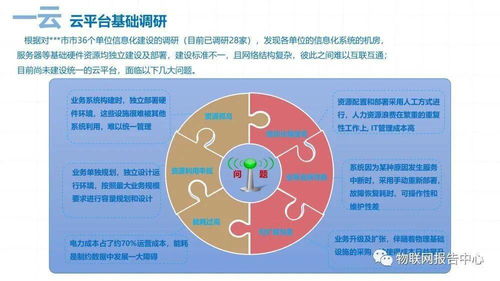 數(shù)字城市項目技術解決方案——數(shù)字技術賦能城市智能化發(fā)展