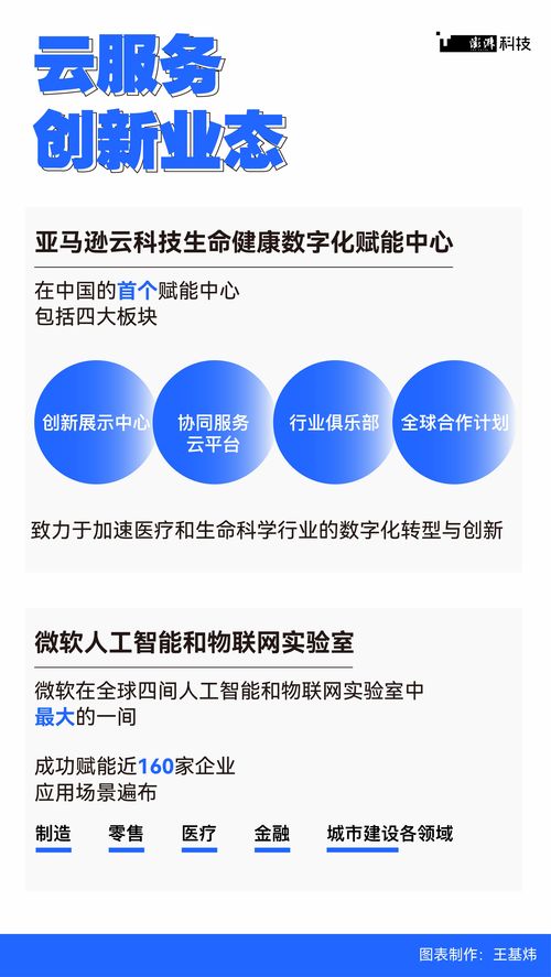 數(shù)都上海 數(shù)字技術(shù)孵化新業(yè)態(tài)，破解傳統(tǒng)業(yè)務痛點