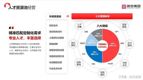 善世ITO服務 驅動企業數字化轉型的核心數字引擎