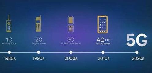 高通5G基帶出貨量連續三季度超1億 移動技術驅動力持續增長，引領數字服務新浪潮